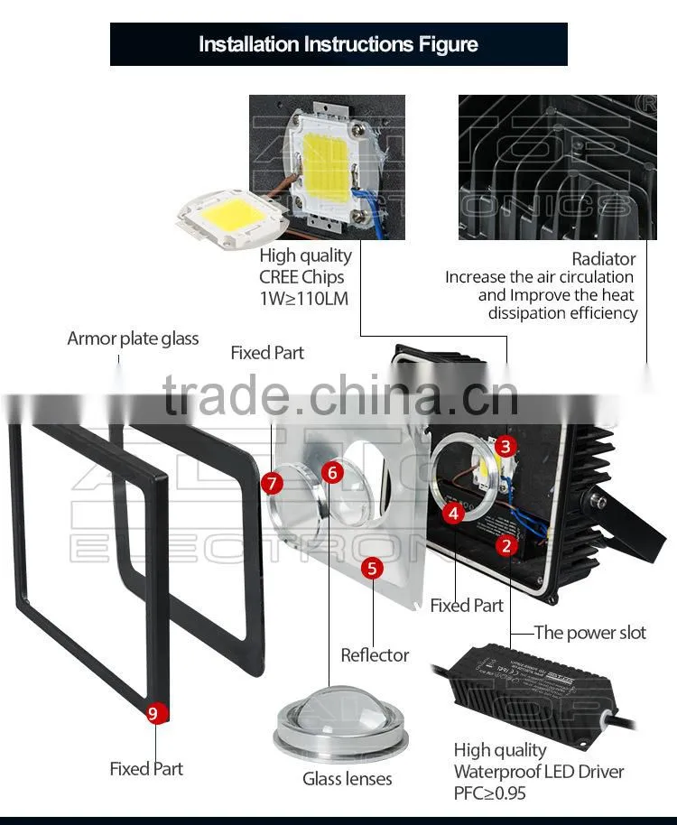 High brightness outdoor bridgelux 50w rgb led floodlight