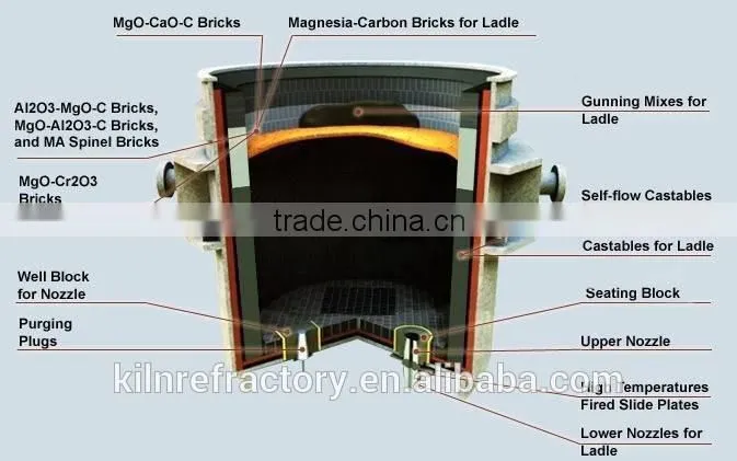 chrome magnesite refractory brick for rotary kiln lining