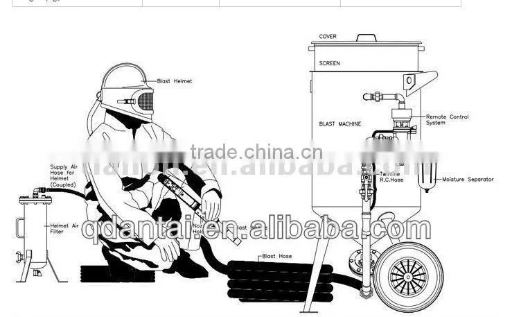 cleaning machine/Continuous sand blasting pot /the blasting equipment