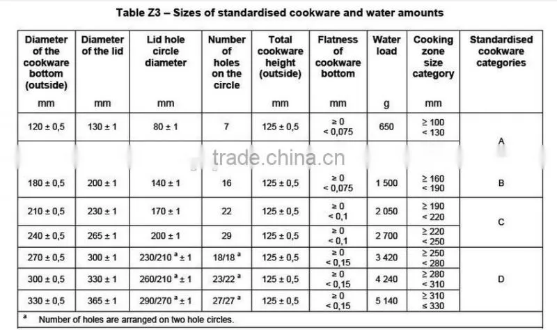 test pans/vessel for induction hob element