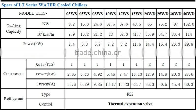 LTWS Series Box Type High Quality High Efficiency and Energy Saving Industrial Water Cooled Water Chiller