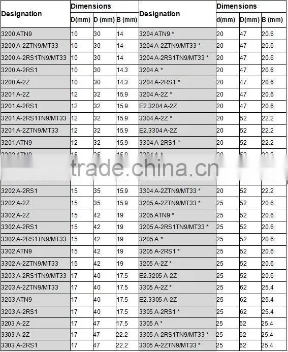 Angular contact ball bearing 3202 A-2RS1