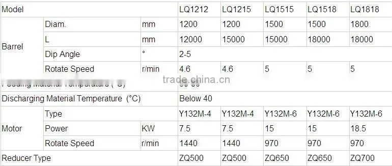 High quality fertilizer cooling machine,dashan hot selling