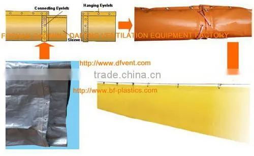 Ventilation air ducting used in the mine and tunnel industry