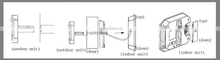 newest 3.5 inch wireless video multi doorbell for home