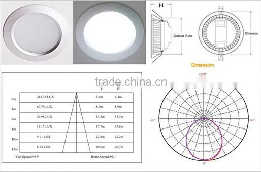 Eco-Friendly Low Consumption SMD 5730 12W LED Super Bright Downlight from Guangdong Manufacturers