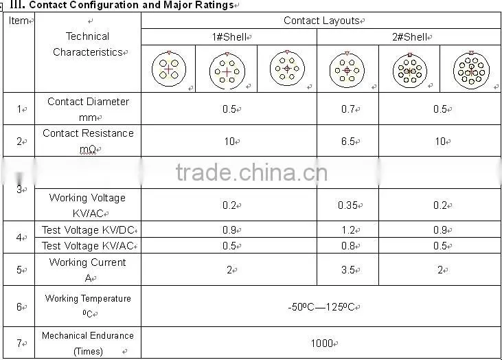 CNT13 Minitype Metal Push-Pull Electrical Connector