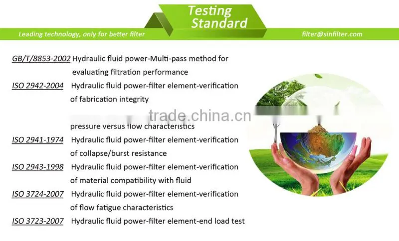 Replacement HYDAC Filter Element