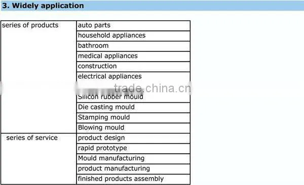 High Corrosion Resistant Polished Chrome-faced Zinc Alloy Door Handles