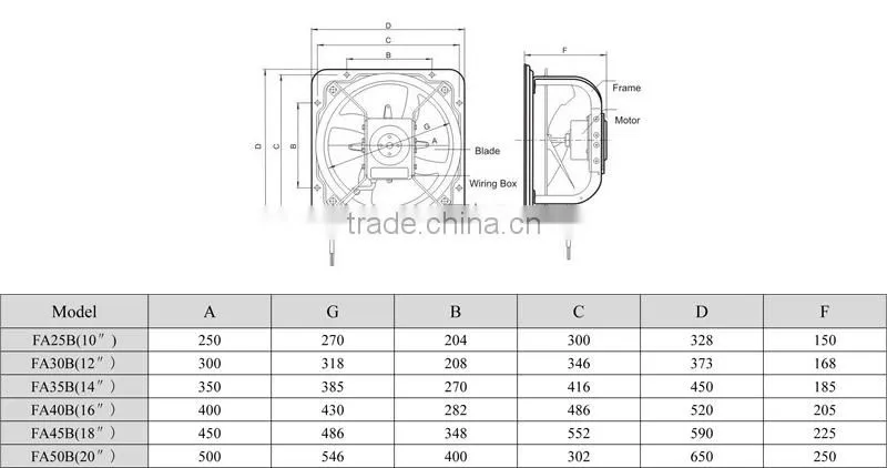 Powerful Warehouse Ventilation Fan with Ball Bearing Motor