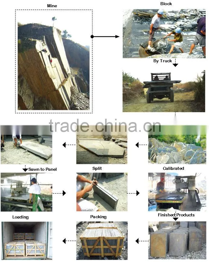 Modern exterior wall cladding building materials natural stone cladding