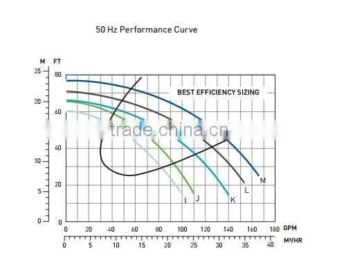 High efficiency and high performance pool&spa pump