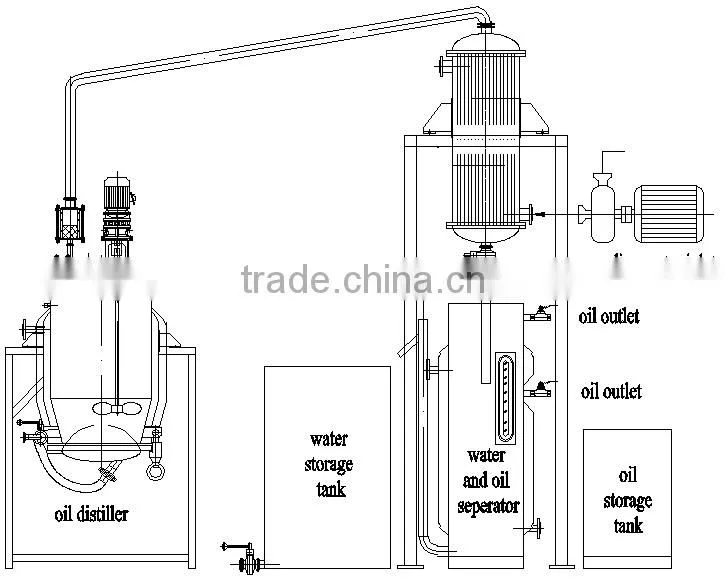 Multi-function Aromatic Oil Essential Oil Extractor