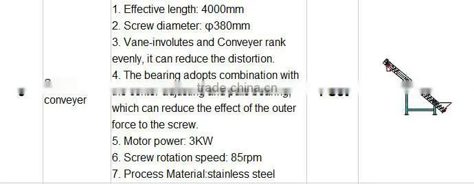 1000kg/h PET bottles high quality recyling line