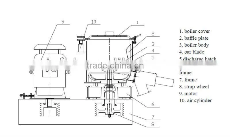 High Speed Mixer/ Laboratory Mixer /Test Mixer machine
