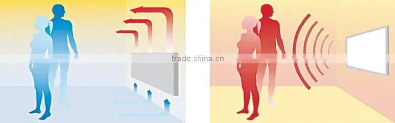 Healthy radiant built in as ceiling tiles infrared ceiling panel heater