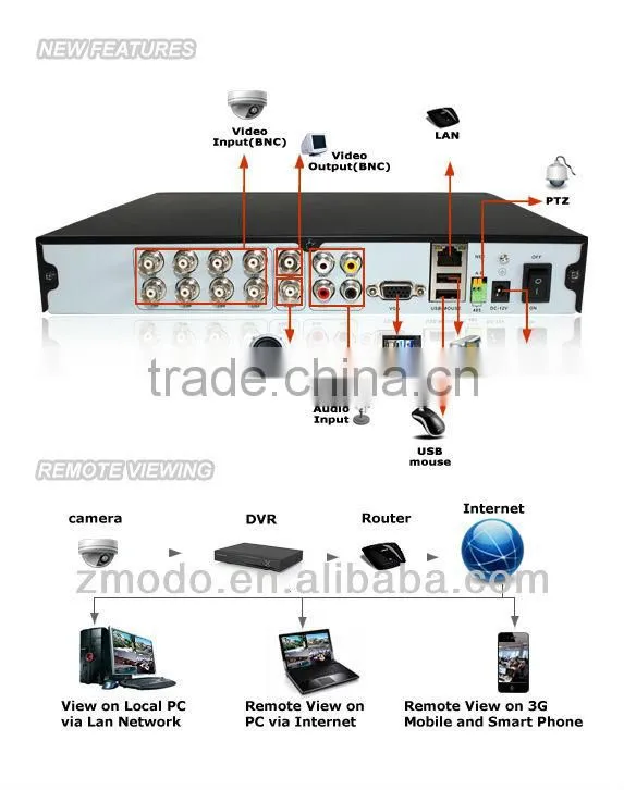 Zmodo 8CH H.264 DVR Outdoor CCTV Camera System Kit