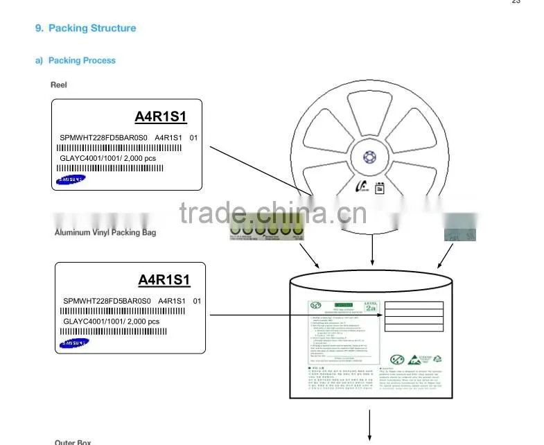 Best quality hot sell samsung led strip Mufue LED strip of factory