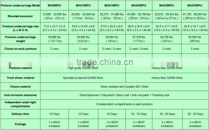 Amphibious Pontoon Undercarriage of amphibious excavator , Suitable to 20 to 23Ton Class Excavator , Model: MAX200PU