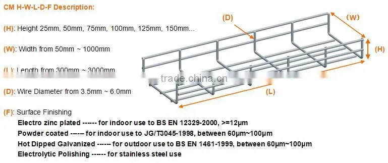 uni strut channel(ISO,CE,UL)