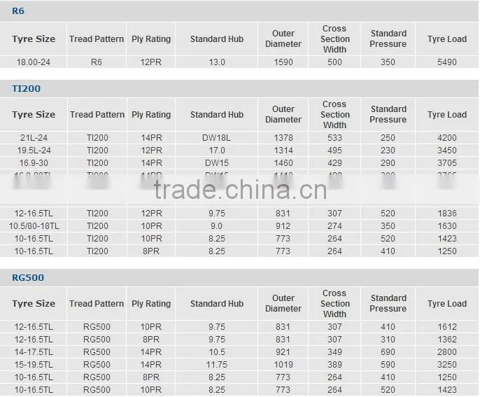 Engineering Tyres Engineering Tire for Construction Machinery