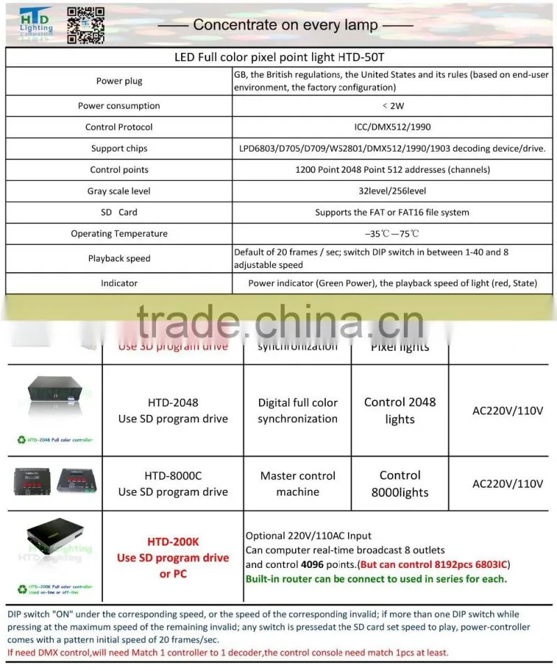 D50mm waterproof led point light sourse programming smd 5050rgb