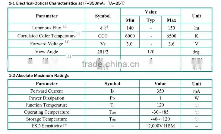 White led 1w high power 5000k