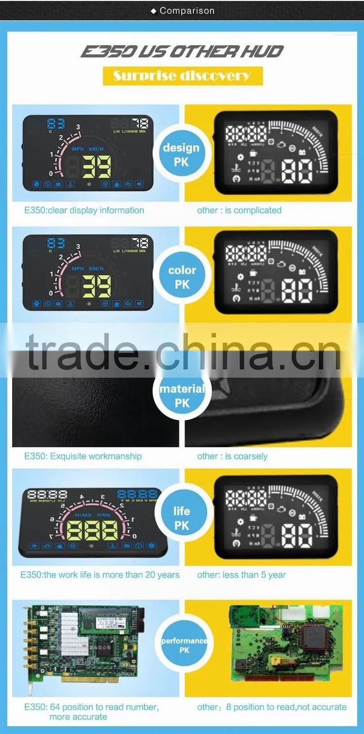 Newest E350 HUD Head Up Display 5.8 Inch HUD E350 Support Cars with OBD2 and EUOBD Port Speeding Warning