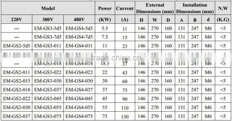 400V 415V 380V 45kw 3 phase electric motor EMHEATER EM-GS soft starter