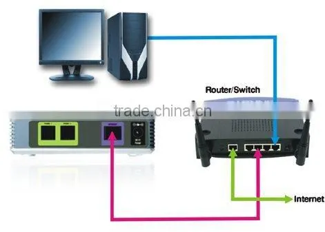 Lingksys PAP2T VOIP Phone Adapter