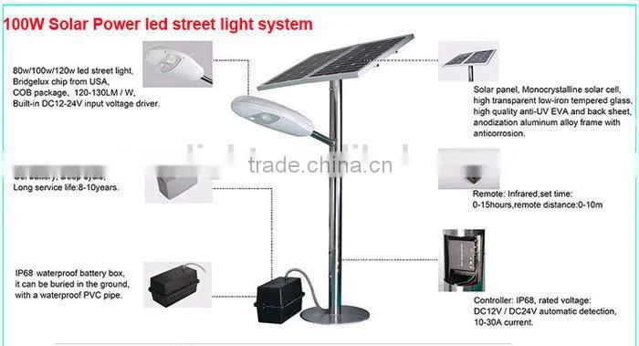 Alibaba Malaysia Bridgelux High Power 180W LED Street Light