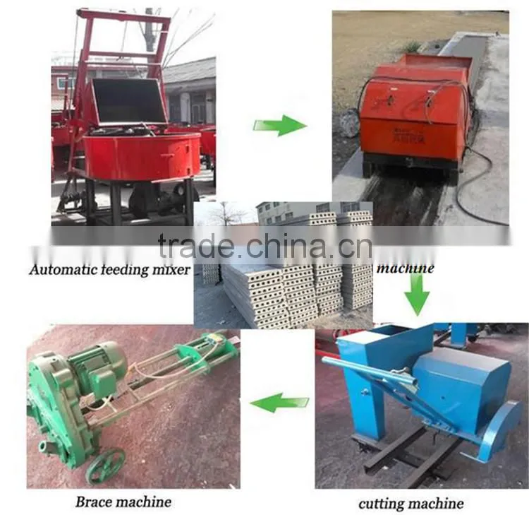 small machine big profits lightweight precast concrete hollow core slab making machine