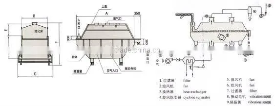 fluid bed dryer 2013 fluid bed dryer