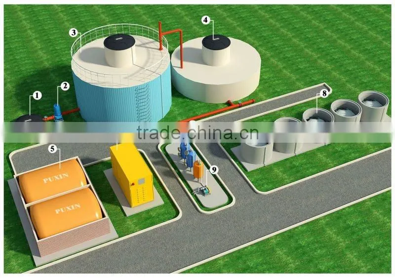 PUXIN biogas power plant for treating poultry waste