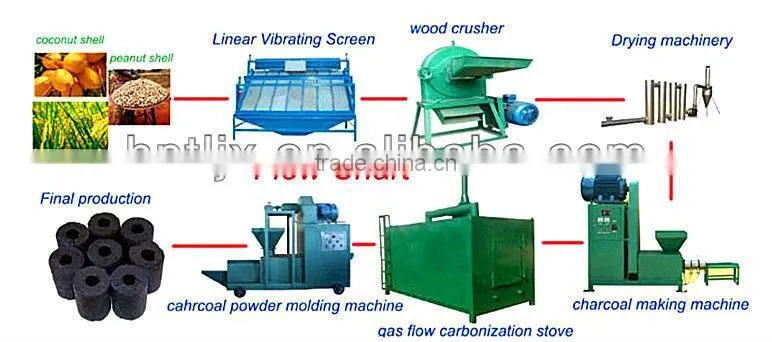 No-polluation charcoal carbonization furnace/charcoal carbonization stove/wood charcoal carbonization furnace