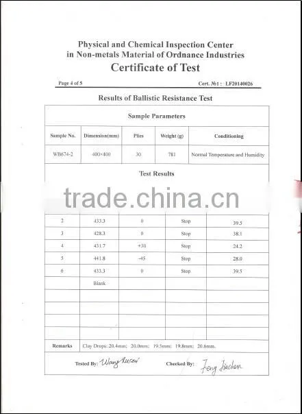 170g/m2 UHMWPE Bulletproof UD Fabric stab resistant ballistic cloth for bulletproof plate/amor/vest