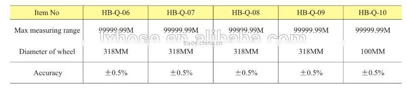 distance measuring wheel, length measurement wheel, meter measuring wheel