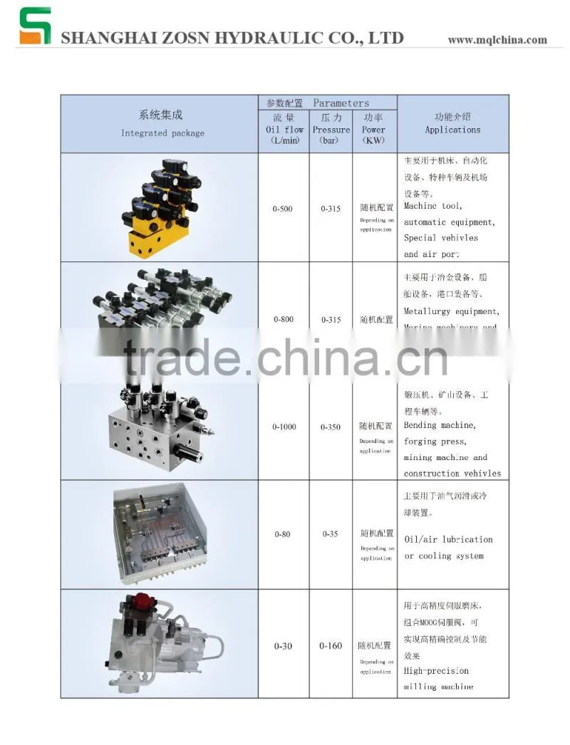 Hydraulic power station/hydraulic power pack