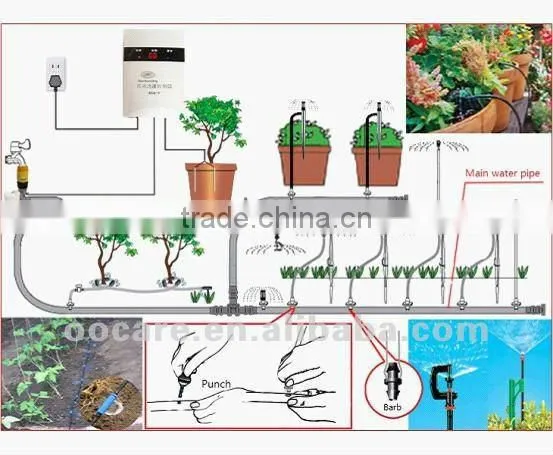 Smart Piped Water Supplied Digital Moisture Controller