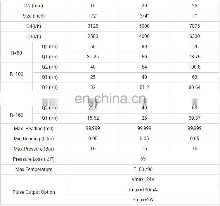 Competitive price iso 4064 class b single jet water metering