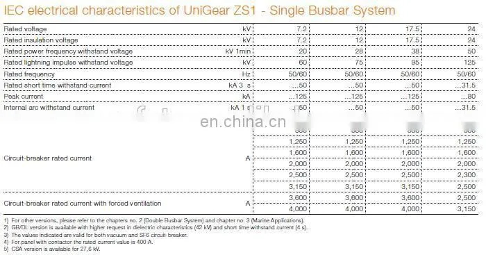 ABB UniGear ZS1 RM 24kV ABB Air Installed Switchgear ABB AIS