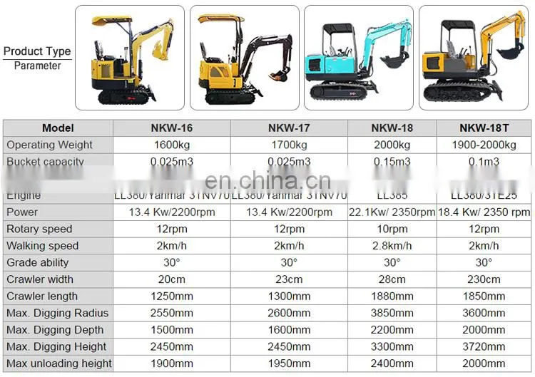1 Ton to 3 Ton Low-Consumption China Cheap Mini Excavator Small Excavator Attachments For Sale
