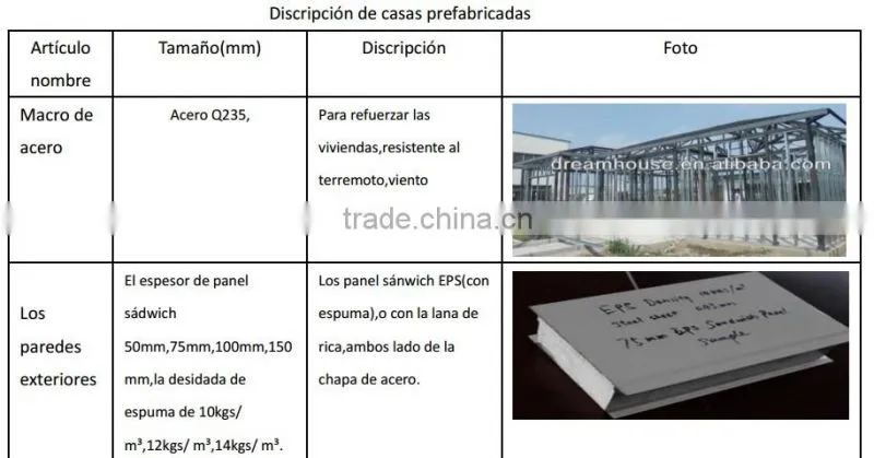 prefabricated houses