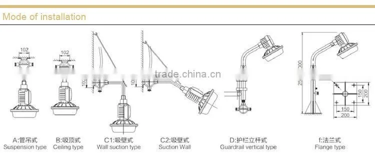 Maintence free energy saving explosion proof light
