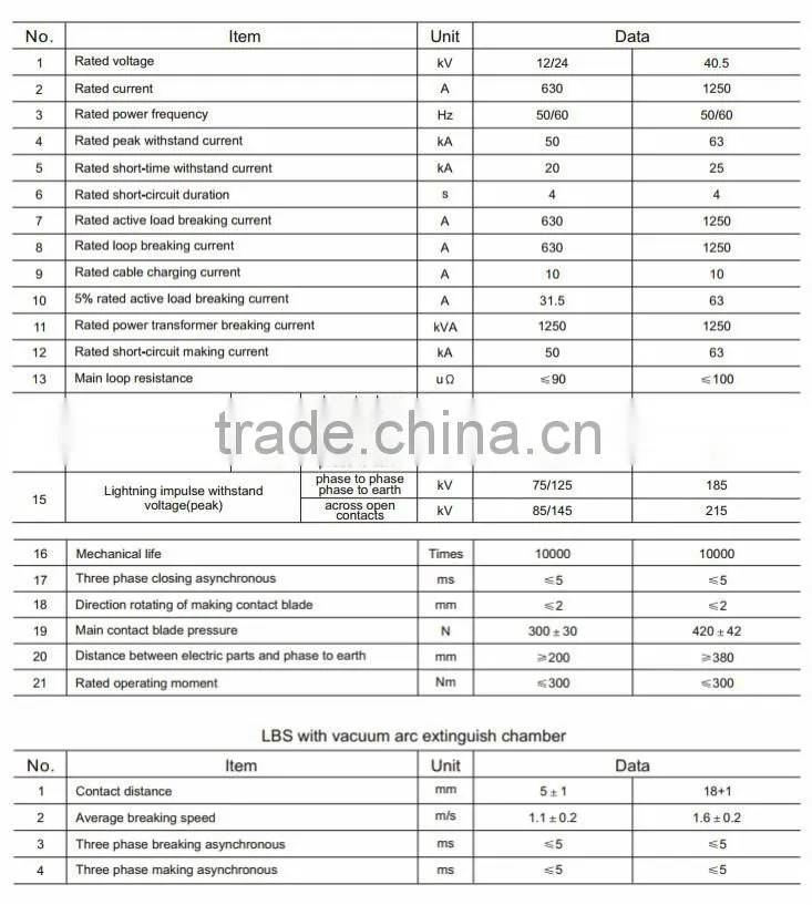 FZW32 alibaba china load break switch Vacuum Disconnect Switch