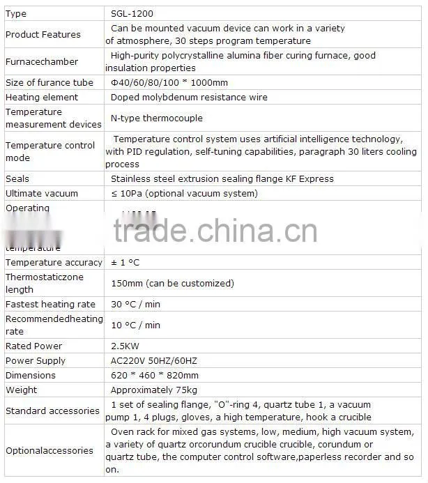 Vacuum Tube Electric Lab Furnace (SGL-1200)