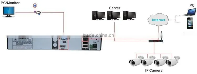 standalone 16ch P2P 960P h.265 NVR