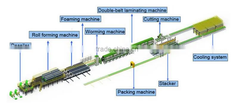 heat insulation machine