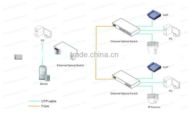 Factory supply nice price 9 ports 10/100/1000M Fibre optic ethernet switch