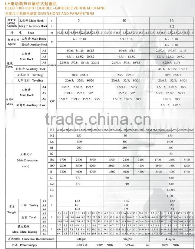 high quality LH type double girder overhead crane